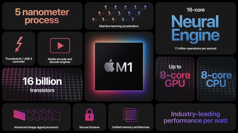 everything apple told us about m1 chip